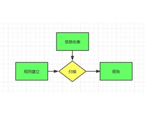新手寶典 黑客網 - 中國最專業的網絡技術門戶